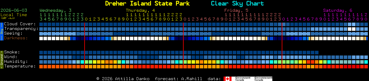 Current forecast for Dreher Island State Park Clear Sky Chart