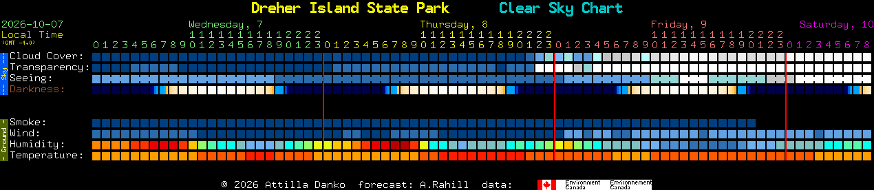 Current forecast for Dreher Island State Park Clear Sky Chart