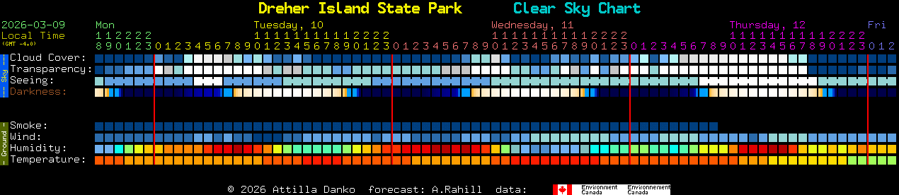 Current forecast for Dreher Island State Park Clear Sky Chart