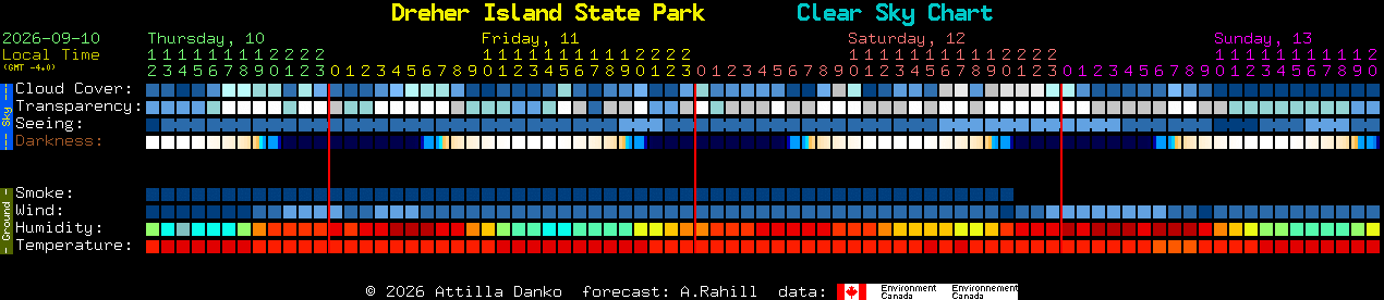 Current forecast for Dreher Island State Park Clear Sky Chart