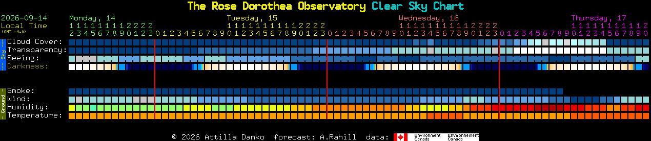 Current forecast for The Rose Dorothea Observatory Clear Sky Chart