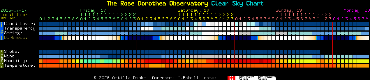 Current forecast for The Rose Dorothea Observatory Clear Sky Chart