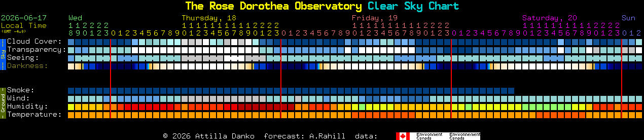 Current forecast for The Rose Dorothea Observatory Clear Sky Chart