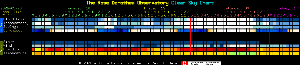Current forecast for The Rose Dorothea Observatory Clear Sky Chart