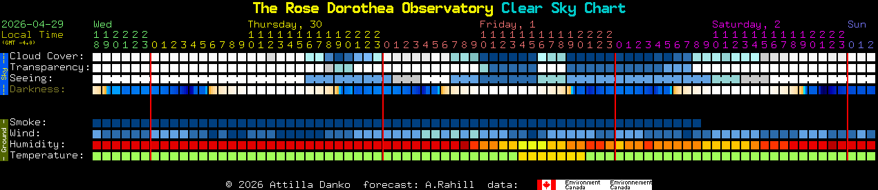 Current forecast for The Rose Dorothea Observatory Clear Sky Chart