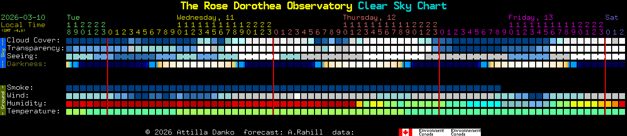 Current forecast for The Rose Dorothea Observatory Clear Sky Chart