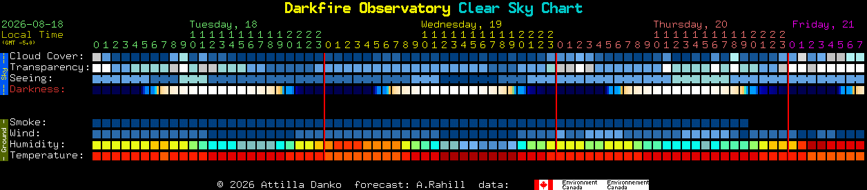 Current forecast for Darkfire Observatory Clear Sky Chart