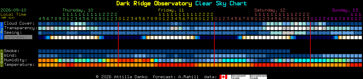Current forecast for Dark Ridge Observatory Clear Sky Chart