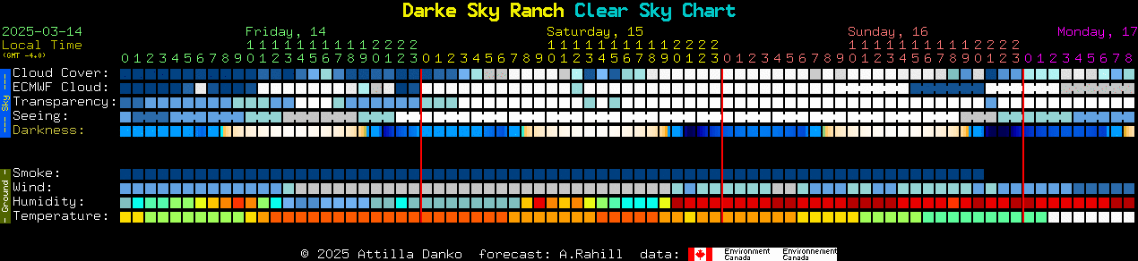 Current forecast for Darke Sky Ranch Clear Sky Chart