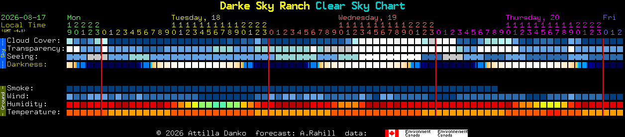 Current forecast for Darke Sky Ranch Clear Sky Chart