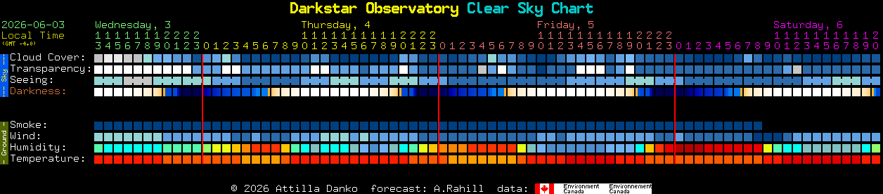 Current forecast for Darkstar Observatory Clear Sky Chart