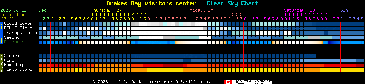 Current forecast for Drakes Bay visitors center Clear Sky Chart