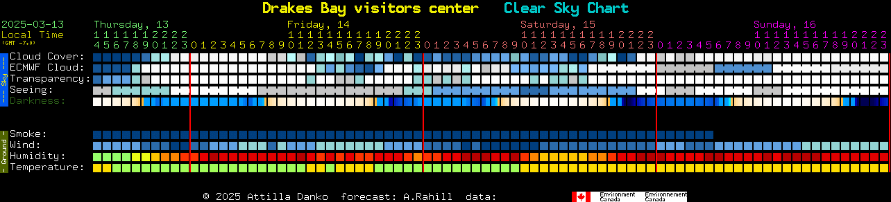 Current forecast for Drakes Bay visitors center Clear Sky Chart