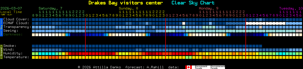 Current forecast for Drakes Bay visitors center Clear Sky Chart