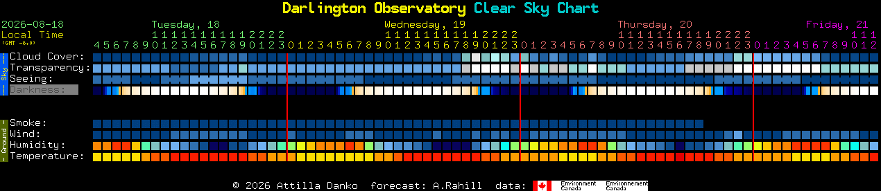 Current forecast for Darlington Observatory Clear Sky Chart