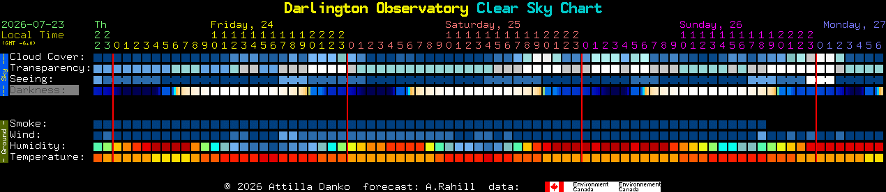 Current forecast for Darlington Observatory Clear Sky Chart