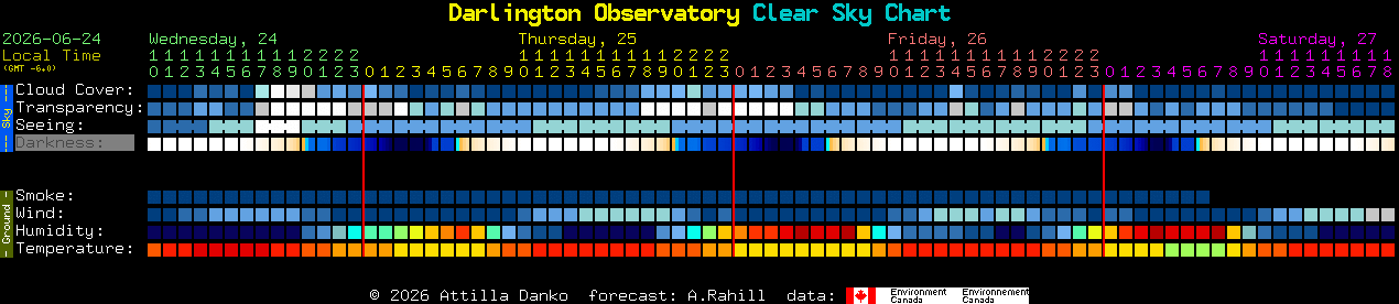 Current forecast for Darlington Observatory Clear Sky Chart