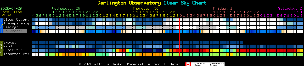 Current forecast for Darlington Observatory Clear Sky Chart