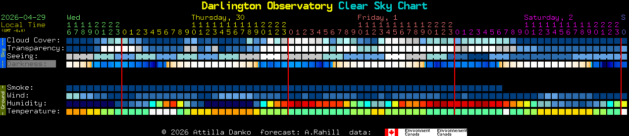 Current forecast for Darlington Observatory Clear Sky Chart
