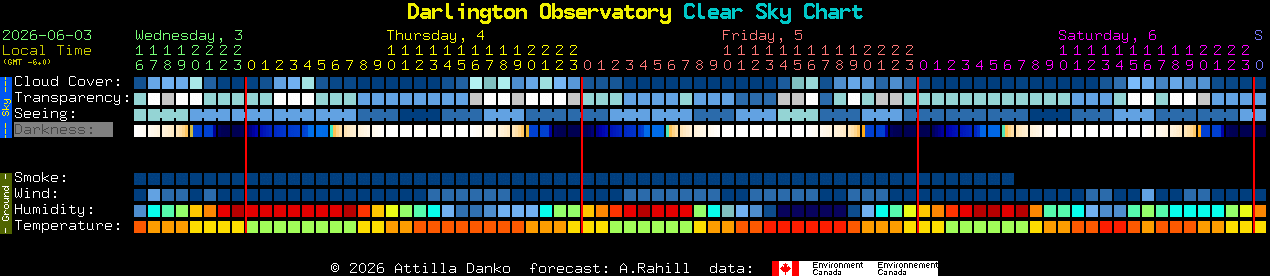 Current forecast for Darlington Observatory Clear Sky Chart