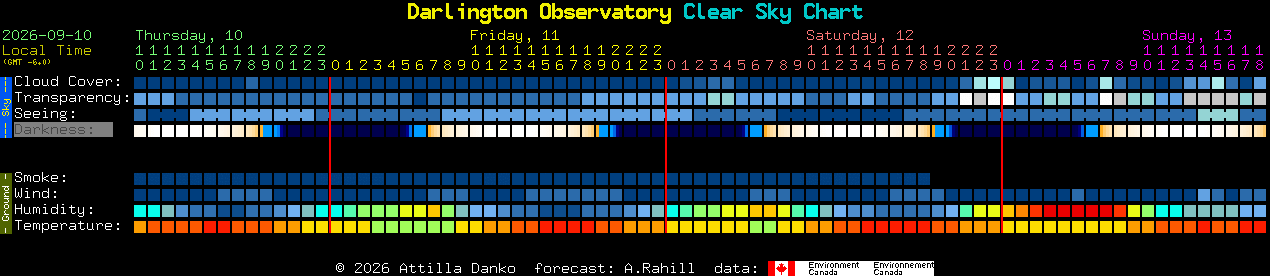 Current forecast for Darlington Observatory Clear Sky Chart