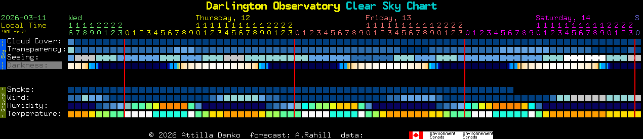 Current forecast for Darlington Observatory Clear Sky Chart