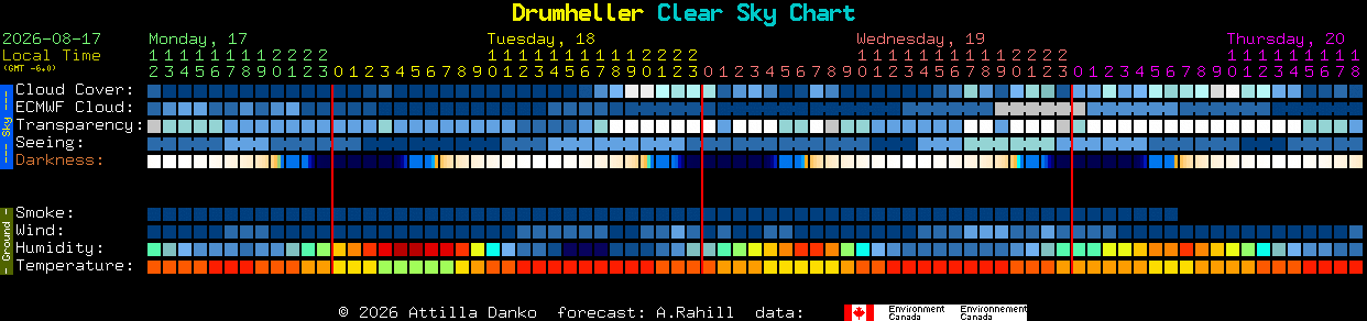 Current forecast for Drumheller Clear Sky Chart