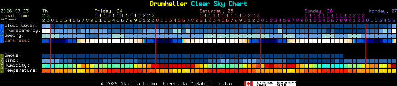 Current forecast for Drumheller Clear Sky Chart