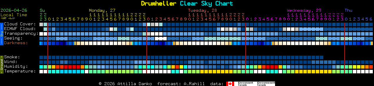 Current forecast for Drumheller Clear Sky Chart