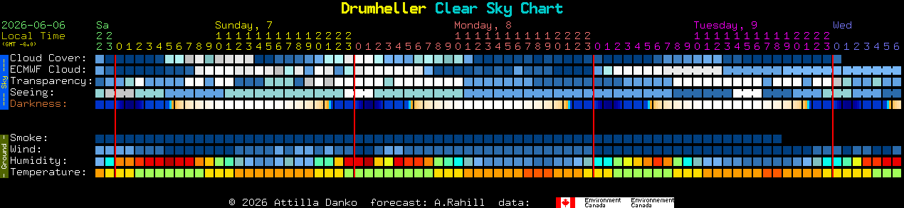 Current forecast for Drumheller Clear Sky Chart