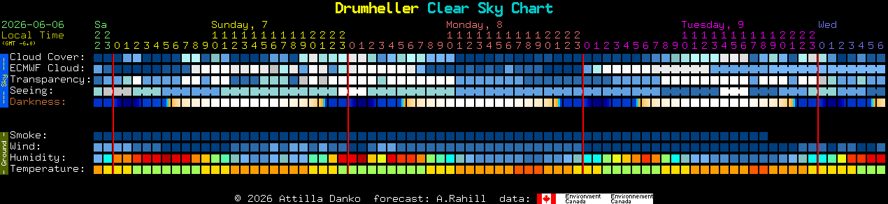 Current forecast for Drumheller Clear Sky Chart