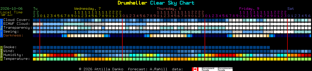 Current forecast for Drumheller Clear Sky Chart
