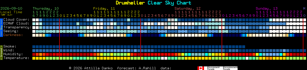 Current forecast for Drumheller Clear Sky Chart