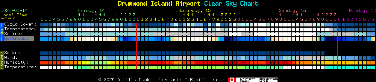 Current forecast for Drummond Island Airport Clear Sky Chart