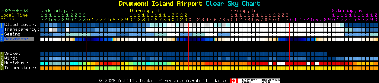 Current forecast for Drummond Island Airport Clear Sky Chart