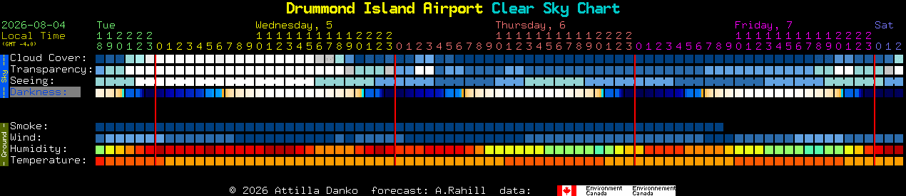 Current forecast for Drummond Island Airport Clear Sky Chart