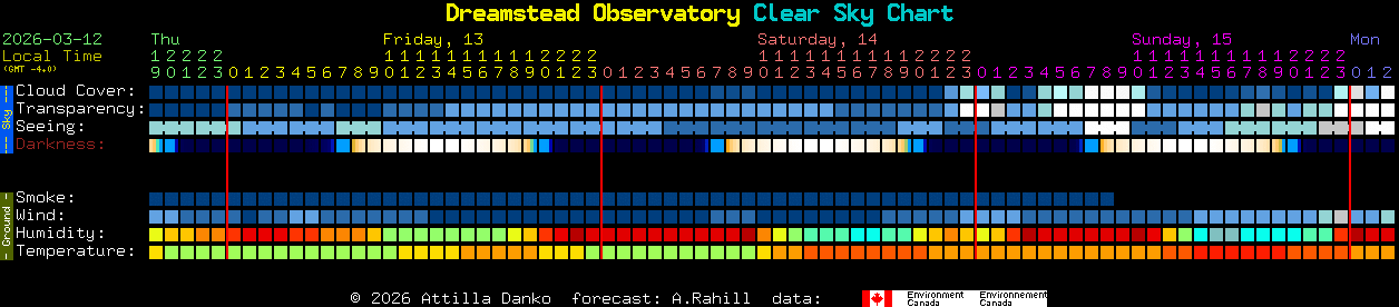Current forecast for Dreamstead Observatory Clear Sky Chart