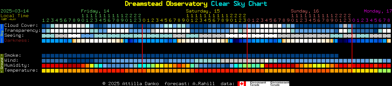 Current forecast for Dreamstead Observatory Clear Sky Chart