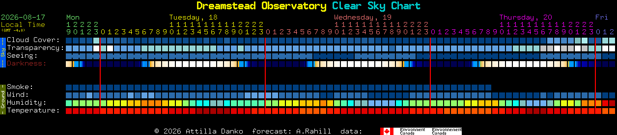 Current forecast for Dreamstead Observatory Clear Sky Chart