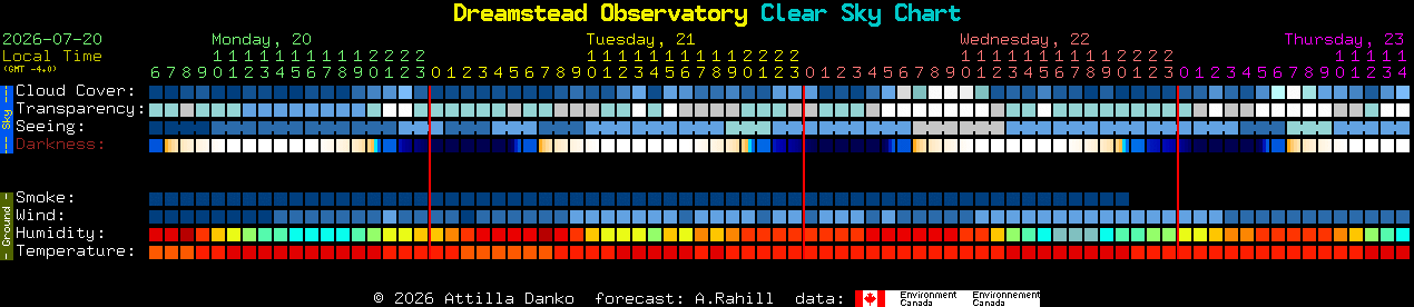 Current forecast for Dreamstead Observatory Clear Sky Chart