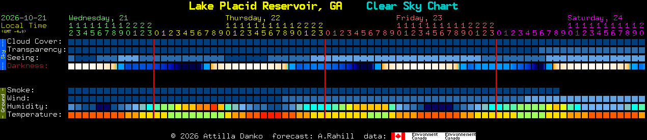 Current forecast for Lake Placid Reservoir, GA Clear Sky Chart