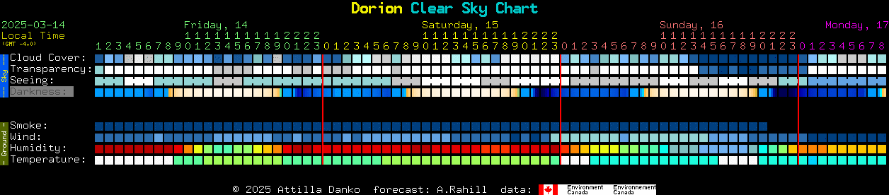 Current forecast for Dorion Clear Sky Chart