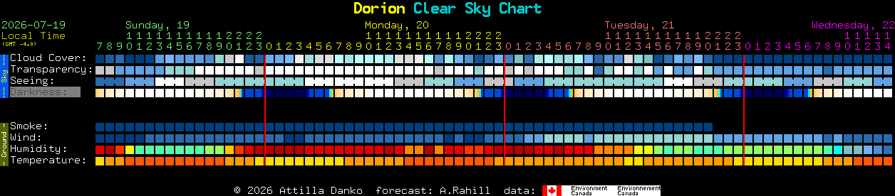 Current forecast for Dorion Clear Sky Chart