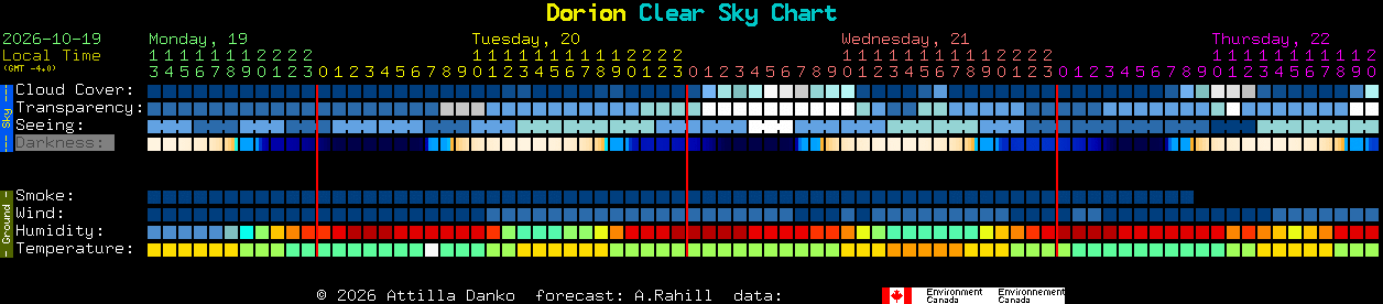Current forecast for Dorion Clear Sky Chart