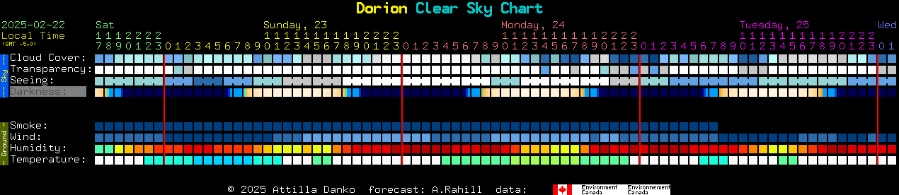 Current forecast for Dorion Clear Sky Chart