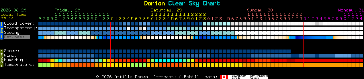 Current forecast for Dorion Clear Sky Chart