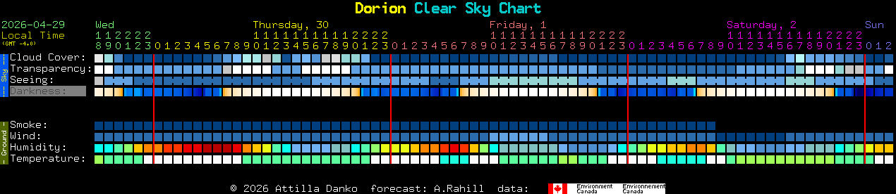 Current forecast for Dorion Clear Sky Chart