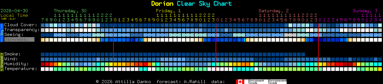 Current forecast for Dorion Clear Sky Chart
