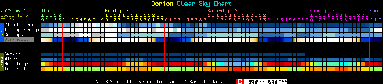 Current forecast for Dorion Clear Sky Chart