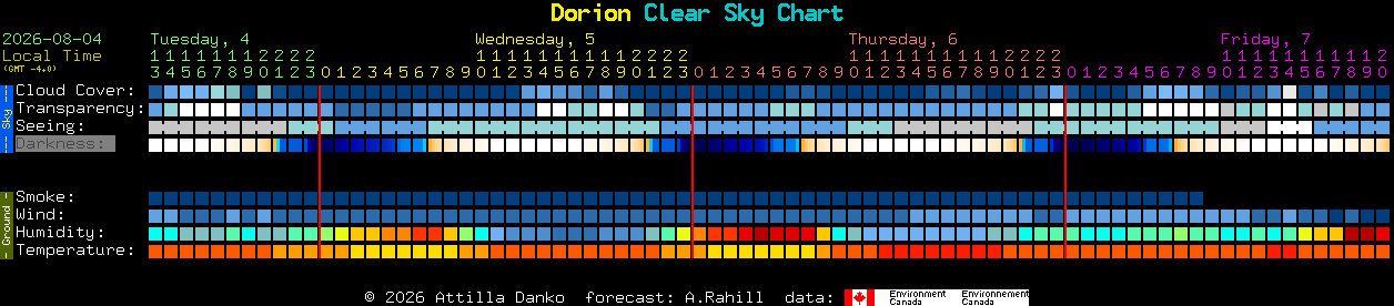 Current forecast for Dorion Clear Sky Chart